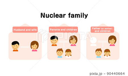 核家族の定義 ベクターイラスト 英語 のイラスト素材