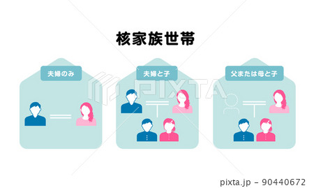 核家族の定義 ベクターイラスト  90440672