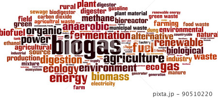 Biogas word cloud 90510220