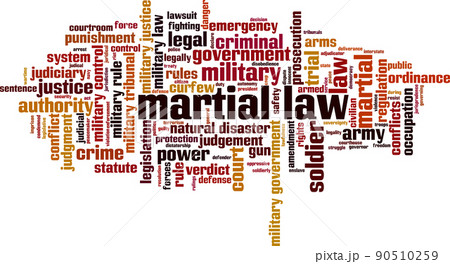 Martial law word cloud Martial law word cloud 90510259