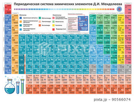Periodic table elements vector 90566074