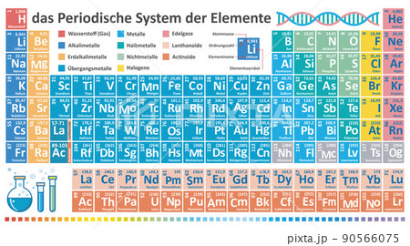 Periodic Table of Elements 90566075