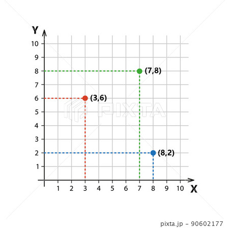 Cartesian coordinate system in two dimensions with sample points. Rectangular orthogonal coordinate plane with axes X and Y on squared grid. Vector illustration isolated on white background 90602177
