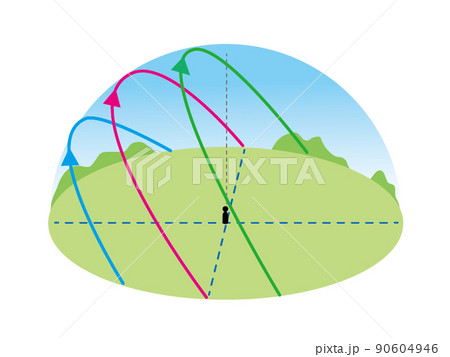 理科の教材_季節ごとの太陽の動き【図解・文字なし】 90604946