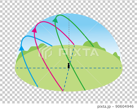 理科の教材_季節ごとの太陽の動き【図解・文字なし】 90604946
