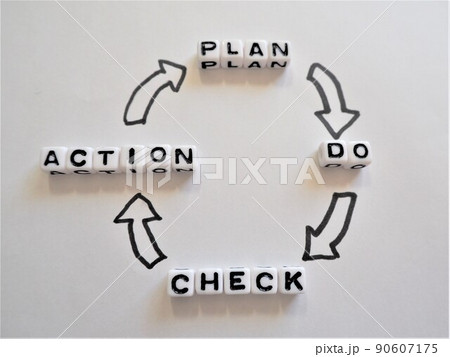PDCA 矢印で回転2 影付き PDCA 矢印で回転2 影付き 90607175