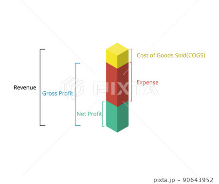 calculate gross profit and net profit to see the difference in balance sheet calculate gross profit and net profit to see the difference in balance sheet 90643952