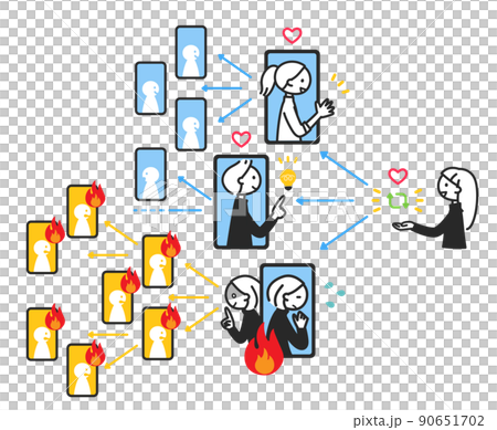 Influencer marketing Illustrated on fire on SNS Influencer marketing Illustrated on fire on SNS 90651702