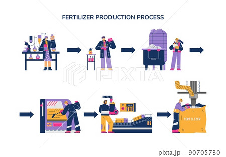 Fertilizer production process - flat vector illustration isolated on white background. 90705730