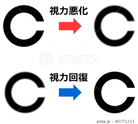 健康診断の視力検査で異常が発見されるイラスト 90771213