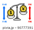 円安ドル高のイラスト 90777391