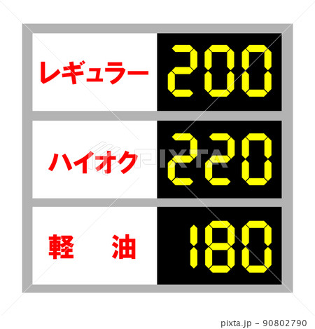 ガソリン価格の高騰。衝撃プライス。 90802790