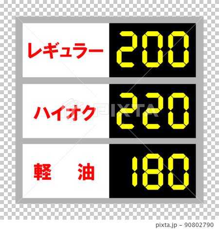 ガソリン価格の高騰。衝撃プライス。 90802790