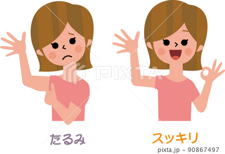 腕のたるみ 90867497