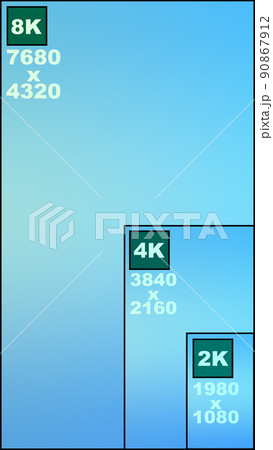 2k　4k　8k　解像度　比較　画面解像度　ディスプレイ　スーパーハイビジョン　ハイビジョン 90867912