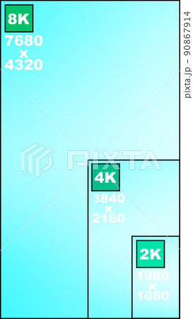2k 4k 8k 解像度 比較 画面解像度 ディスプレイ スーパーハイビジョン ハイビジョン 2k 4k 8k 解像度 比較 画面解像度 ディスプレイ スーパーハイビジョン ハイビジョン 90867914