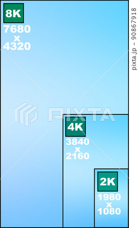 2k　4k　8k　解像度　比較　画面解像度　ディスプレイ　スーパーハイビジョン　ハイビジョン 90867918