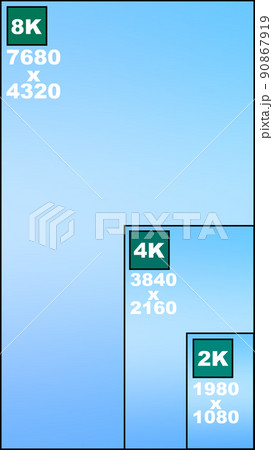 2k　4k　8k　解像度　比較　画面解像度　ディスプレイ　スーパーハイビジョン　ハイビジョン 90867919
