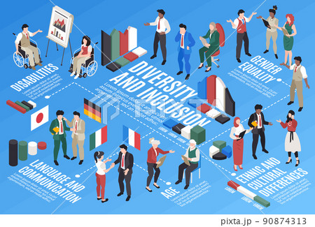 Isometric Diversity Infographics 90874313