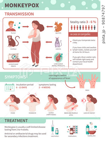 Monkeypox Virus Infographics 90874797