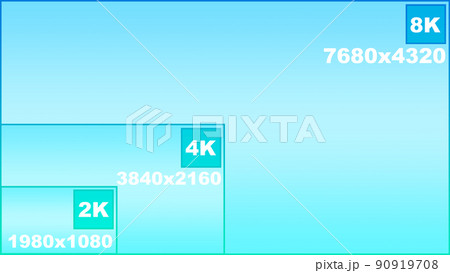 2k　4k　8k　解像度　比較　画面解像度　ディスプレイ　スーパーハイビジョン　ハイビジョン 90919708