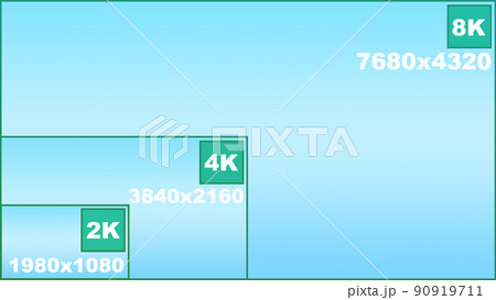 2k 4k 8k 解像度 比較 画面解像度 ディスプレイ スーパーハイビジョン