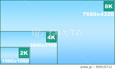2k 4k 8k 解像度 比較 画面解像度 ディスプレイ スーパーハイビジョン ハイビジョン 2k 4k 8k 解像度 比較 画面解像度 ディスプレイ スーパーハイビジョン ハイビジョン 90919712