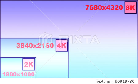 2k　4k　8k　解像度　比較　画面解像度　ディスプレイ　青　スーパーハイビジョン　ハイビジョン 90919730