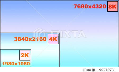 2k　4k　8k　解像度　比較　画面解像度　ディスプレイ　青　スーパーハイビジョン　ハイビジョン 90919731