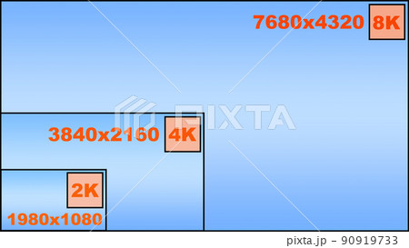 2k　4k　8k　解像度　比較　画面解像度　ディスプレイ　青　スーパーハイビジョン　ハイビジョン 90919733