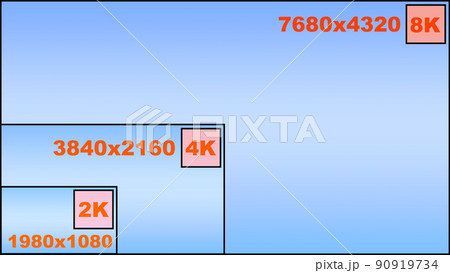 2k　4k　8k　解像度　比較　画面解像度　ディスプレイ　青　スーパーハイビジョン　ハイビジョン 90919734