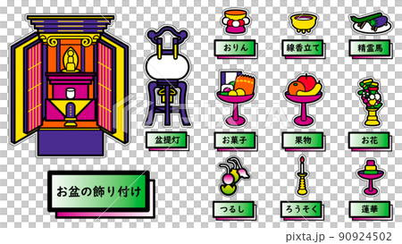 イラスト素材：日本の仏壇とお盆の飾り付けセット。分かりやすい説明のベクターイラスト。 90924502