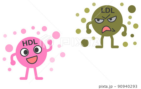 善玉と悪玉に分類されるコレステロールのイラスト 90940293