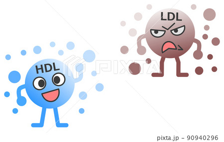 善玉と悪玉に分類されるコレステロールのイラスト 90940296