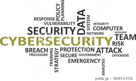 word cloud - cybersecurity 90952458