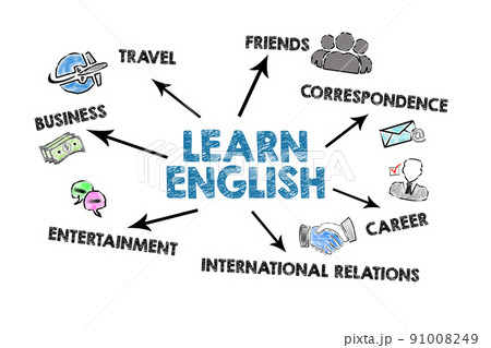 Learn English Concept. Illustration with an arrow, keywords and icons on a white background 91008249