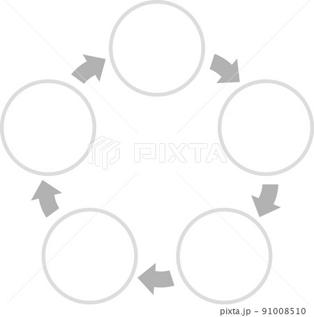 循環する5個の円と矢印 91008510