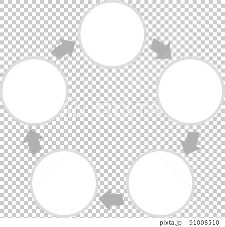 循環する5個の円と矢印 91008510
