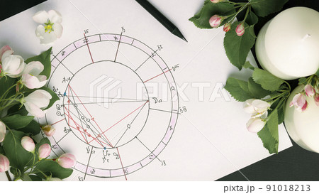 Astrological forecast, mysticism and science concept. Natal chart smartphone with Green screen astrology charts at spiritual seance. Fate And Karma 91018213