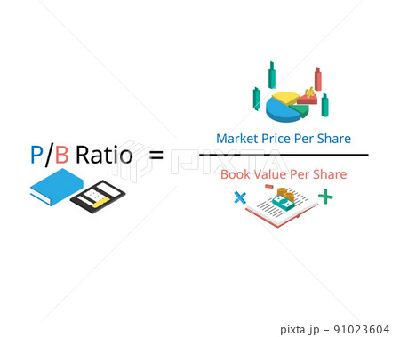 PB or Price to Book value Ratio formula to compare a firm market capitalization to its book value 91023604