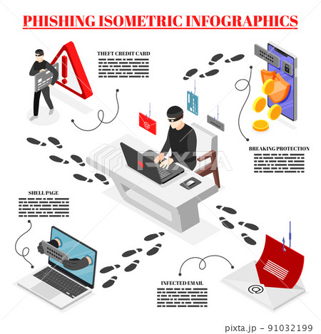 Phishing Isometric Infographic 91032199