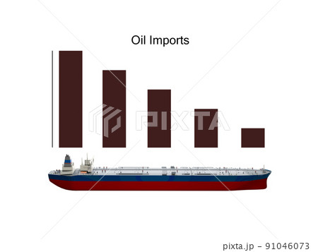 原油輸入の減少を表す棒グラフとタンカーのイラスト 91046073
