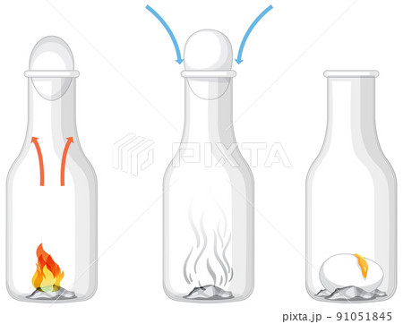 Science experiment to do at home with egg in a bottle 91051845