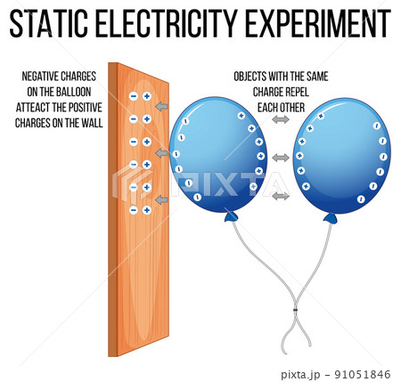 Science experiment with static electricity Science experiment with static electricity 91051846