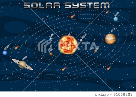 Solar system for science education Solar system for science education 91059205