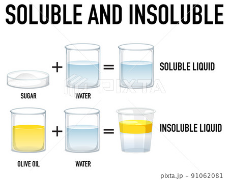 Soluble and insoluble science experiment 91062081