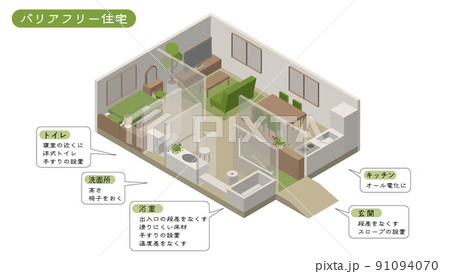 アイソメトリック　バリアフリー住宅イラスト 91094070