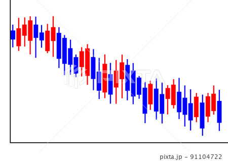 ローソク足チャート　イメージ 91104722