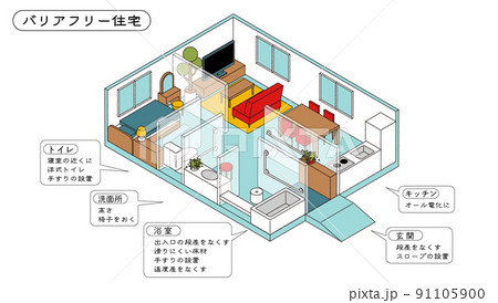 アイソメトリック　バリアフリー住宅イラスト 91105900