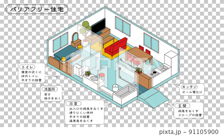 アイソメトリック　バリアフリー住宅イラスト 91105900